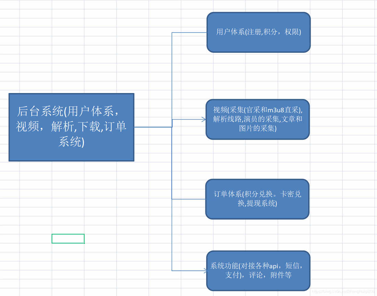 苹果cms总体架构全解析